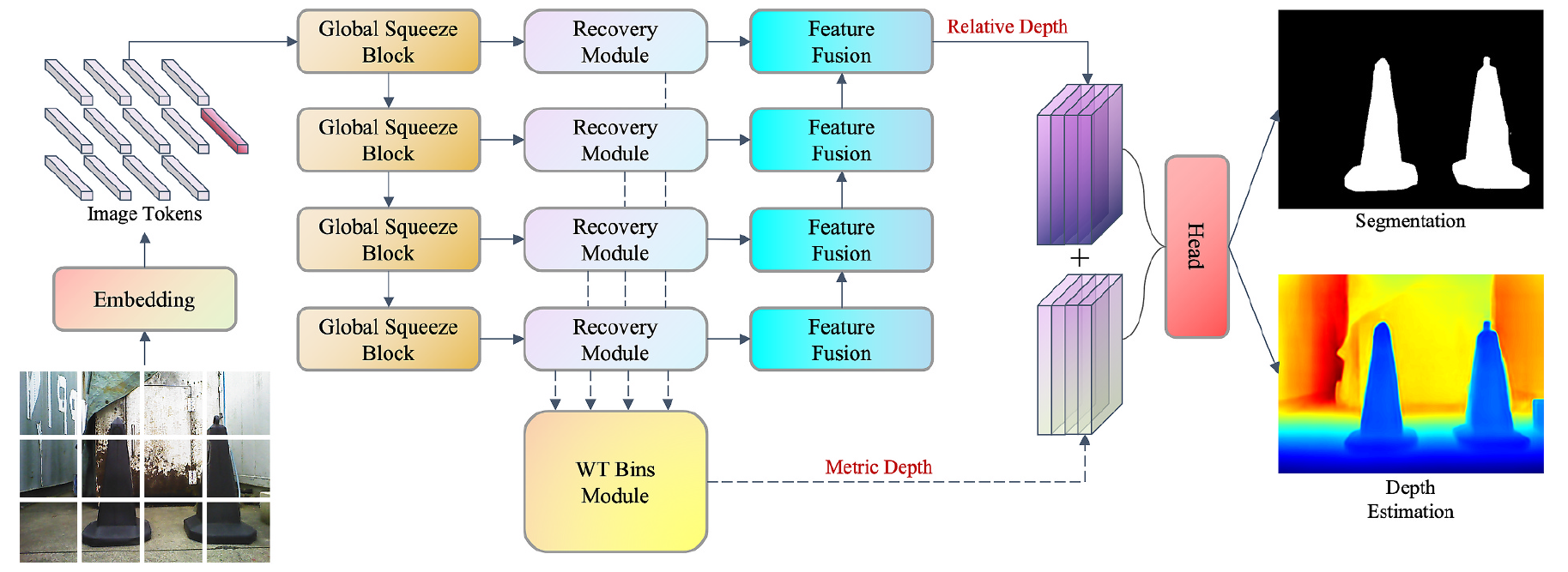 MFMDepth MetaFormer-based monocular metric depth estimation for distance measurement in ports